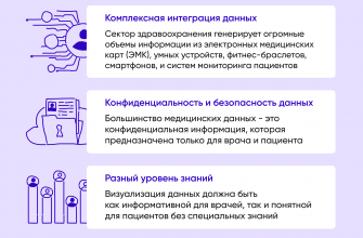 kak vizualizirovat dannye o media eksperimentah