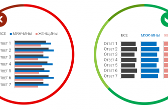 kak vizualizirovat dannye o meteorologii