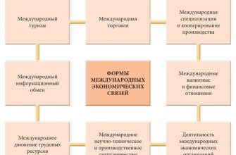 kak vizualizirovat dannye o mezhdunarodnoy torgovle