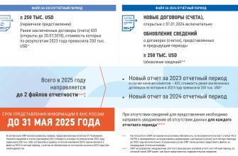 kak vizualizirovat dannye o mezhdunarodnyh otnosheniyah