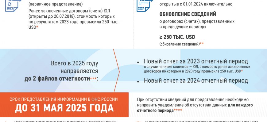 kak vizualizirovat dannye o mezhdunarodnyh otnosheniyah