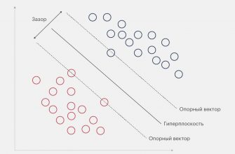 kak vizualizirovat dannye o patternah povedeniya