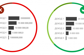 kak vizualizirovat dannye o patternah povedeniya