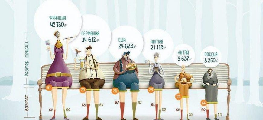 kak vizualizirovat dannye o pensionnoy sisteme