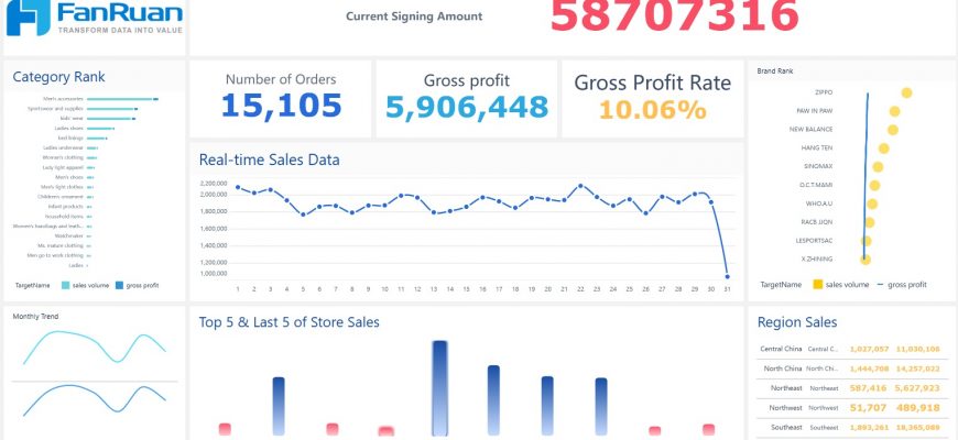kak vizualizirovat dannye o potrebitelskih trendah