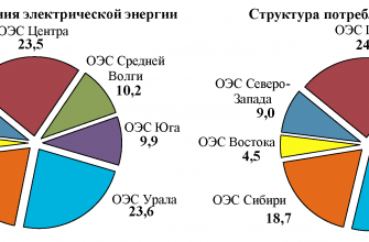 kak vizualizirovat dannye o potreblenii energii