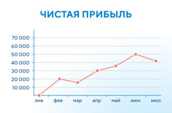 kak vizualizirovat dannye o pravlenii i politike