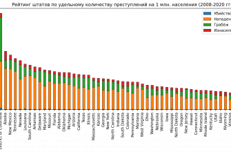 kak vizualizirovat dannye o prestupnosti