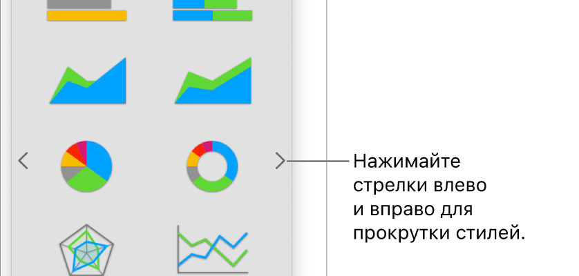 kak vizualizirovat dannye o rashodah na pitanie