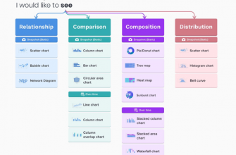 kak vizualizirovat dannye o ravenstve v obrazovanii