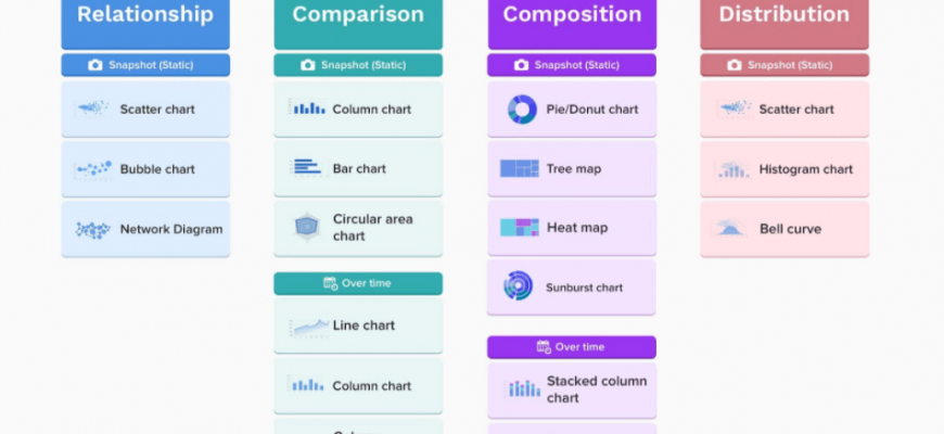 kak vizualizirovat dannye o ravenstve v obrazovanii