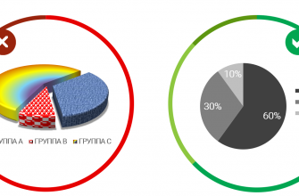 kak vizualizirovat dannye o raznoobrazii na rabochem meste