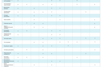 kak vizualizirovat dannye o razryv nakopleniy