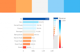 kak vizualizirovat dannye o razvitii tehnologiy