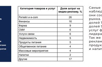 kak vizualizirovat dannye o regionah i ih potrebnostyah