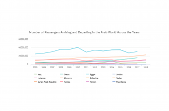 kak vizualizirovat dannye o semeynoy dinamike