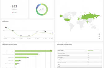 kak vizualizirovat dannye o sotsiokulturnyh razlichiyah