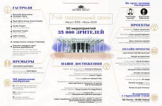 kak vizualizirovat dannye o teatre