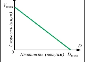kak vizualizirovat dannye o transportnyh potokah