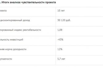 kak vizualizirovat dannye o vozvrate investitsiy
