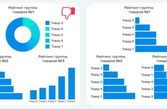 kak vizualizirovat dannye o vysokih tehnologiyah