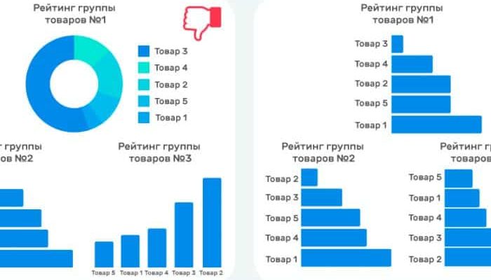 kak vizualizirovat dannye o vysokih tehnologiyah