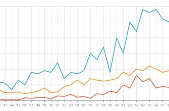 Как визуализировать данные о взаимодействии различных языков 38 kak vizualizirovat dannye o vzaimodeystvii razlichnyh yazykov