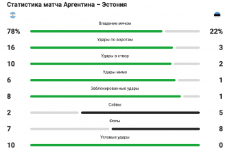 kak vizualizirovat dannye o zanyatosti molodezhi