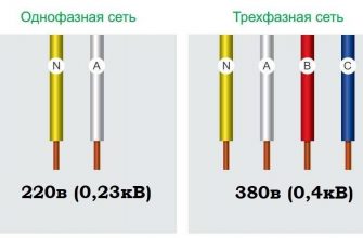 kak vizualizirovat dannye ob elektricheskoy energetike