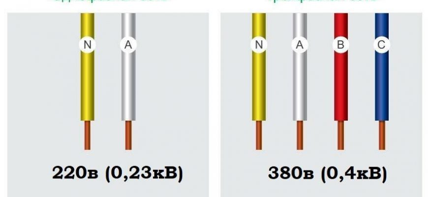 kak vizualizirovat dannye ob elektricheskoy energetike