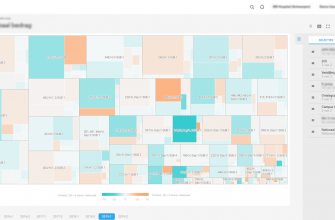 kak vizualizirovat dannye ob izmenenii obychaya