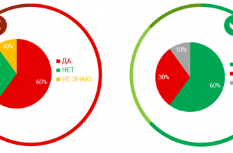 kak vizualizirovat dannye ob izmeneniyah v obrazovanii 1