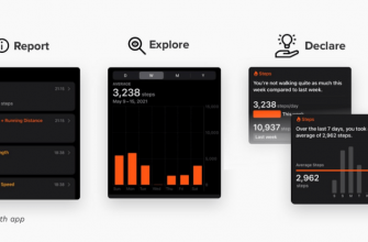 kak vizualizirovat dannye ob izmeneniyah v obrazovanii