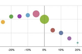 kak vizualizirovat dannye po bioraznoobraziyu