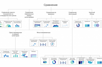 kak vizualizirovat dannye po obrazovatelnoy statistike