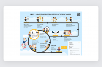 kak vizualizirovat dannye s pomoschyu infografiki 1