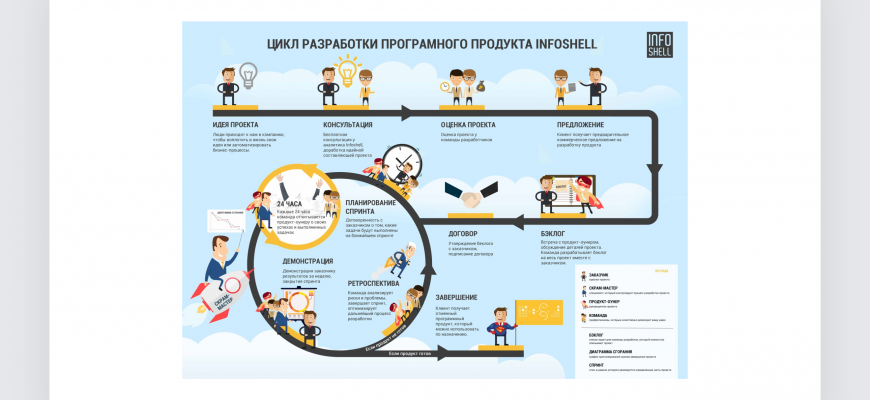 kak vizualizirovat dannye s pomoschyu infografiki 1