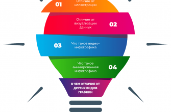 kak vizualizirovat dannye s pomoschyu infografiki