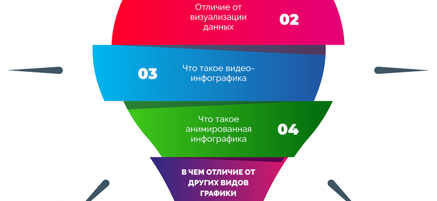 kak vizualizirovat dannye s pomoschyu infografiki