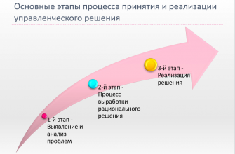 kak vizualizirovat dilemmy prinyatiya resheniy