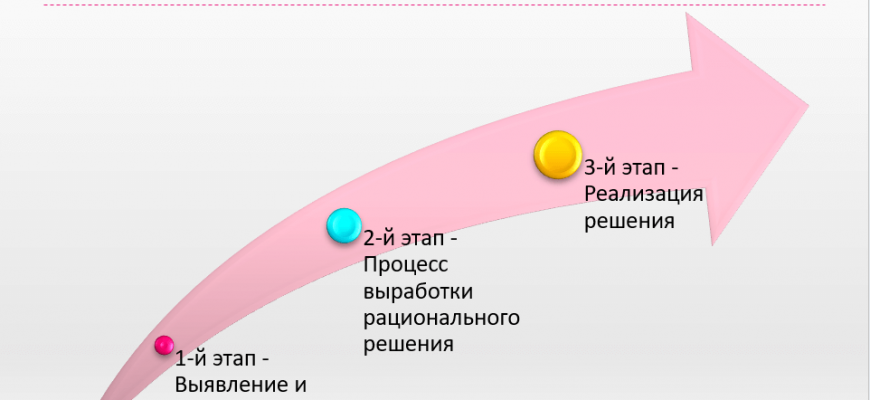 kak vizualizirovat dilemmy prinyatiya resheniy
