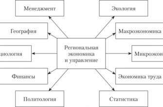 kak vizualizirovat ekonomicheskie svyazi mezhdu gosudarstvami