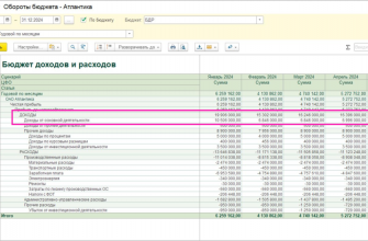 kak vizualizirovat finansovye dannye dlya investorov