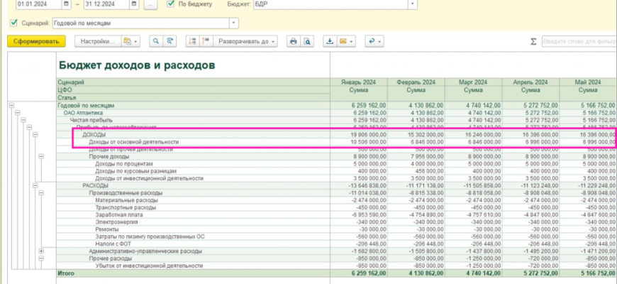 kak vizualizirovat finansovye dannye dlya investorov