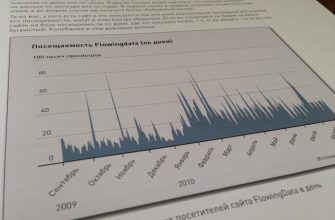 kak vizualizirovat informatsiyu o malom biznese