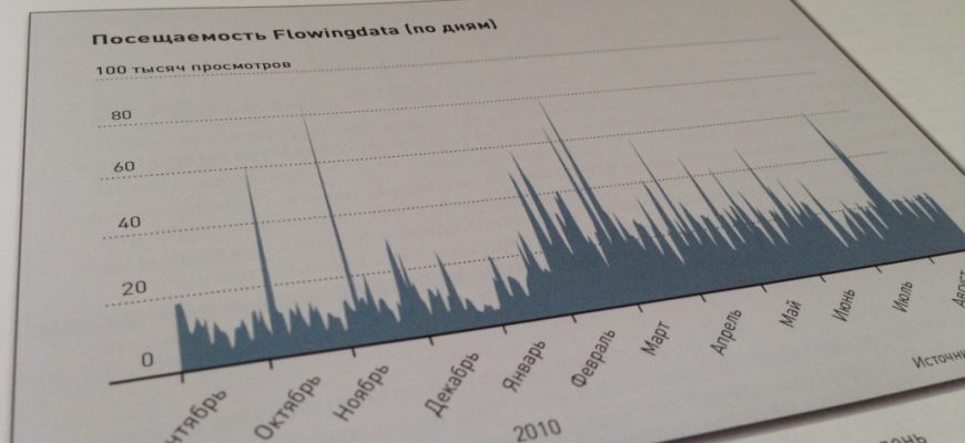 kak vizualizirovat informatsiyu o malom biznese