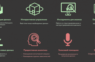 kak vizualizirovat ispolzovanie novyh tehnologiy