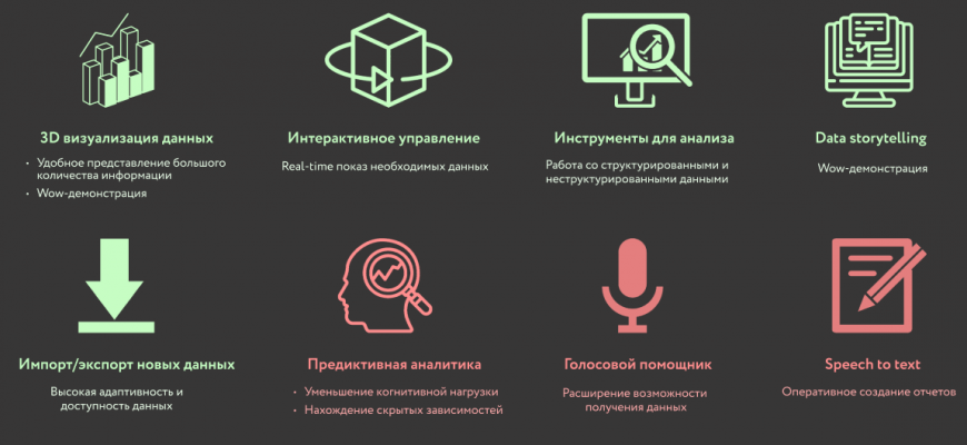 kak vizualizirovat ispolzovanie novyh tehnologiy