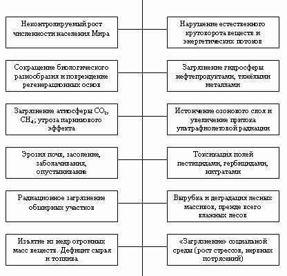 kak vizualizirovat izmeneniya na urovne globalnyh problem