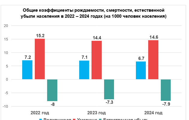 kak vizualizirovat izmeneniya v demograficheskih harakteristikah